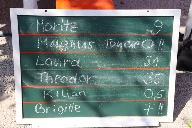 Foto: Kilian Unbehaun